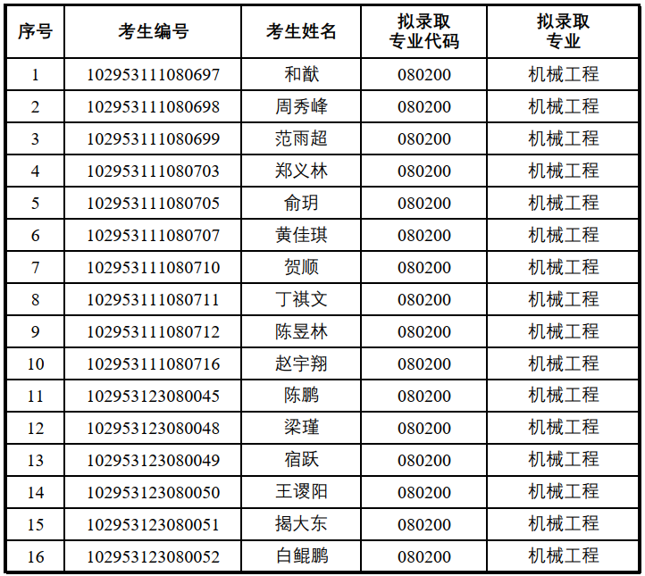 说明: C:\Users\dell\Documents\WeChat Files\wxid_ee5i4sejp6y721\FileStorage\Temp\1676858573606.png