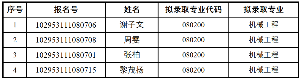 说明: C:\Users\dell\Documents\WeChat Files\wxid_ee5i4sejp6y721\FileStorage\Temp\1683168496629.png